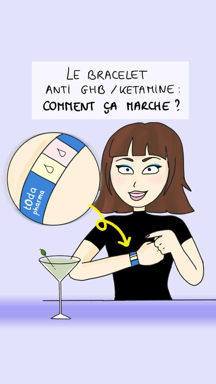 mode d'emploi Bracelet anti GHB détection drogue du viol réactif changement couleur boisson contaminée